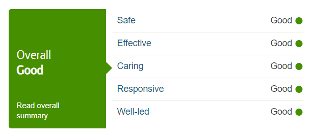 homecare-score
